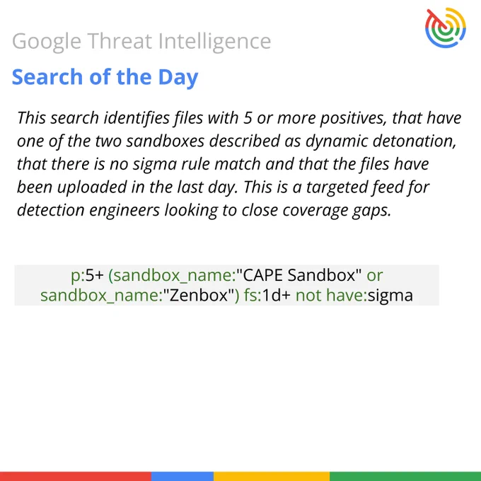 Month of Google Threat Intelligence Search