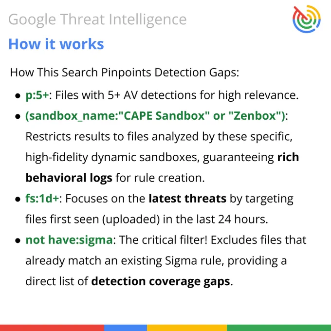 Month of Google Threat Intelligence Search