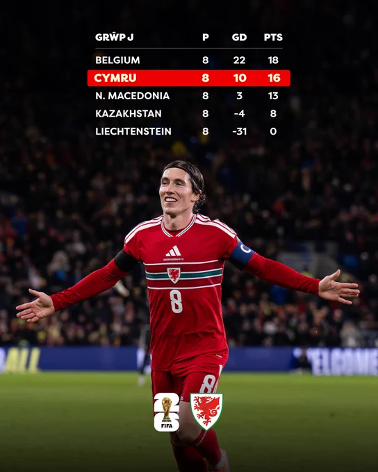 Group J standings in FIFA World Cup qualification. 