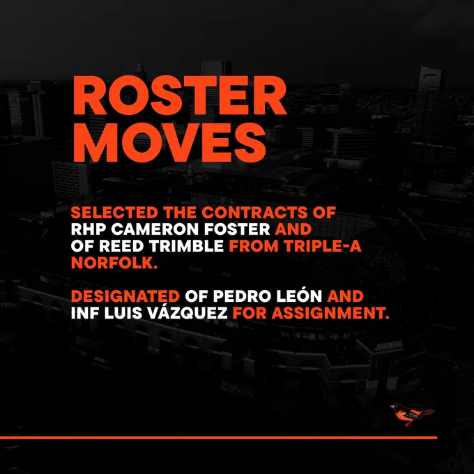 Roster Moves: 
- Selected the contracts of RHP Cameron Foster and OF Reed Trimble from Triple-A Norfolk.
- Designated OF Pedro León and INF Luis Vázquez for assignment.