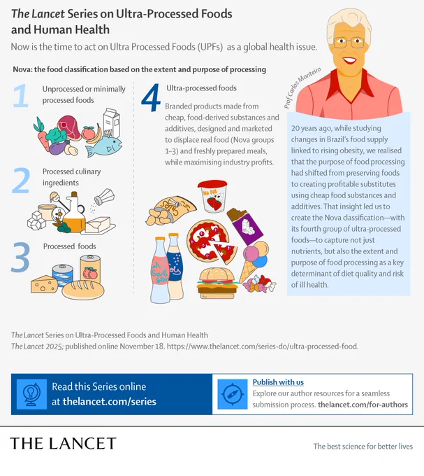 Part of a Lancet Infographic summarising the findings from the Lancet Series on Ultra-Processed Foods and Human Health.