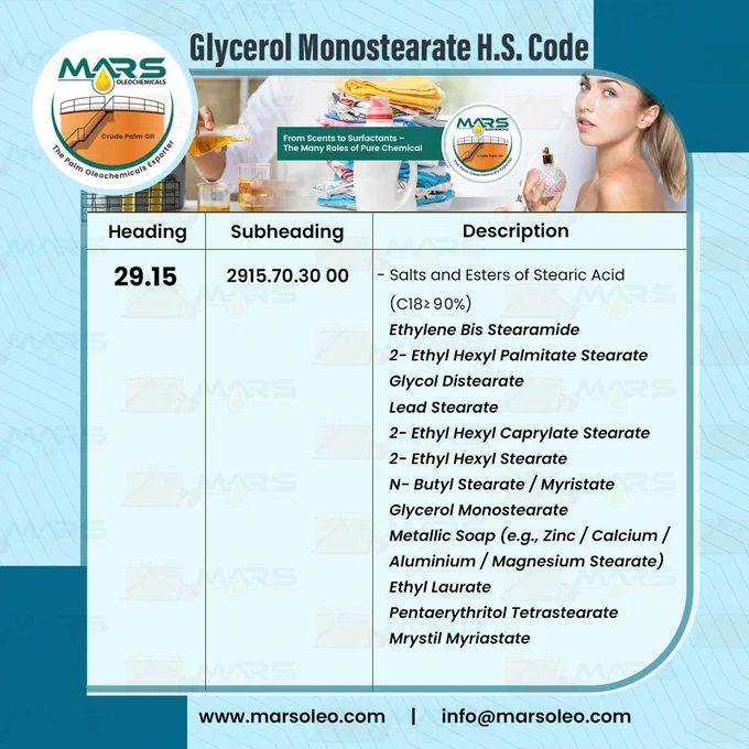 “Glycerol Monostearate H.S. Code reference chart displayed on a Mars Oleochemicals-branded graphic. The table shows Heading 29.15 and Subheading 2915.70.30 00 under Salts and Esters of Stearic Acid (C18 > 90%). Listed chemicals include Ethylene Bis Stearamide, 2-Ethyl Hexyl Palmitate Stearate, Glycol Distearate, Lead Stearate, 2-Ethyl Hexyl Caprylate Stearate, 2-Ethyl Hexyl Stearate, N-Butyl Stearate / Myristate, Glycerol Monostearate, Metallic Soaps such as Zinc, Calcium, Aluminium, Magnesium Stearate, Ethyl Laurate, Pentaerythritol Tetrastearate and Myristyl Myristate. The design features product-related visuals, the Mars Oleochemicals logo, and website www.marsoleo.com with contact email info@marsoleo.com.”