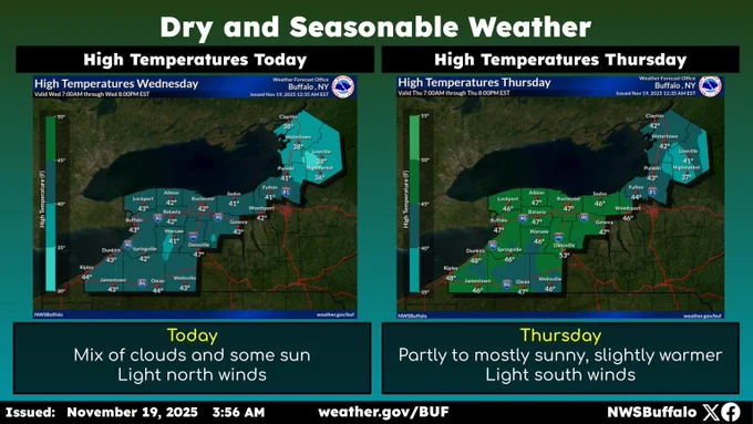 graphic of forecast high temperatures today and Thursday