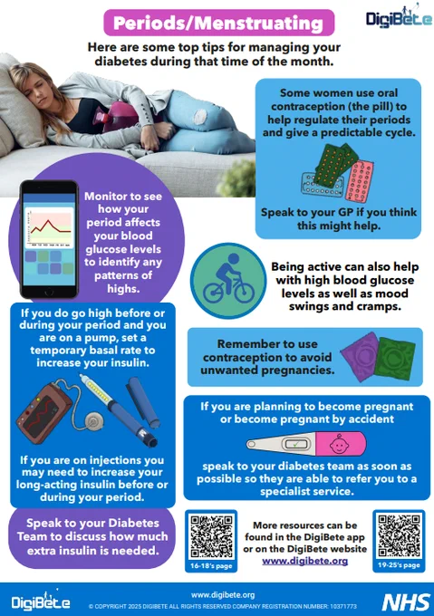 A screenshot of the Periods poster on DigiBete. Tips for managing diabetes during menstruation include monitoring blood glucose patterns and adjusting insulin as needed.