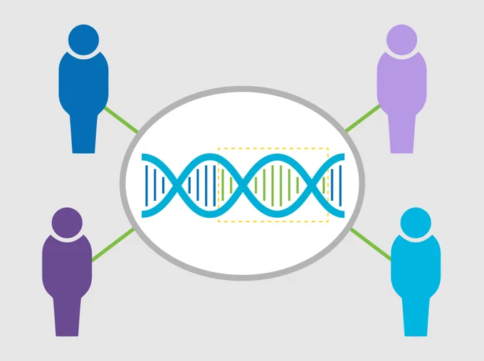 A graphic displaying an oval containing a DNA double helix with several base pairs highlighted, connected to four icons representing patients.