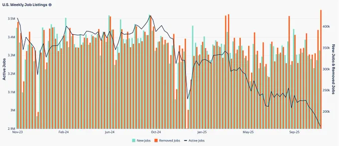 US Weekly Job Postings via LinkUp's Job Market Data