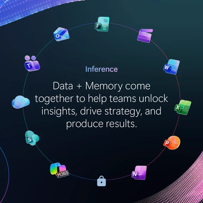 On a navy background with a circle of Microsoft icons: "Interference
Data Memory come together to help teams unlock insights, drive strategy, and produce results"