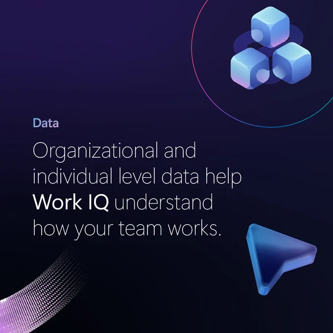 On a navy background: "Data
Organizational and individual level data help Work IQ understand how your team works."