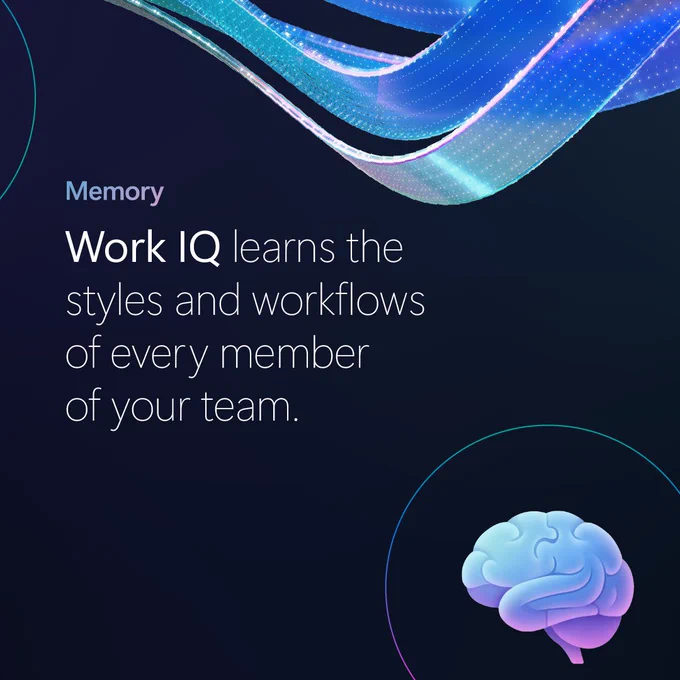 On a navy background: "Memory
Work IQ learns the styles and workflows of every member of your team."