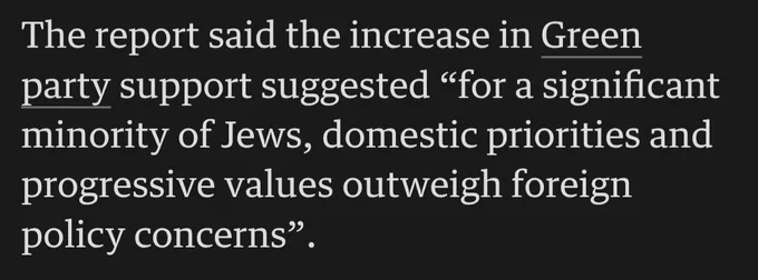 The report said the increase in green party support suggested "for a significant minority of Jews, domestic priorities and progressive values outweigh foreign policy concerns."