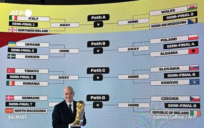 FIFA chief Gianni Infantino poses with the World Cup trophy in front of the results of the play-off draw in Zurich, on November 20, 2025.