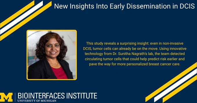 ALT Text:

Photo - Dr. Sunitha Nagrath

Words - New Insights Into Early Dissemination in DCIS, This study reveals a surprising insight: even in non-invasive DCIS, tumor cells can already be on the move. Using innovative technology from Dr. Sunitha Nagrath’s lab, the team detected circulating tumor cells that could help predict risk earlier and pave the way for more personalized breast cancer care.