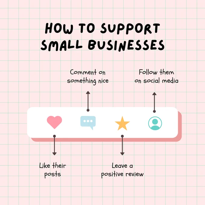 Text reads how to support small businesses" on a peach background. Then gives 4 ways: 1. like their posts. 2. Comment on something nice. 3. leave a positive review. 4. follow them on social media