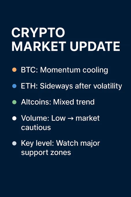 🚨 Crypto Market Update — Today’s Highlights

• Bitcoin showing slowdown after recent volatility
• Ethereum still moving sideways without clear direction
• Altcoins mixed — some showing early strength, others losing momentum
• Market volume remains low, signaling caution from traders
• Key support levels being tested across major coins

Stay alert — low-volume environments often lead to sudden moves.
Full analysis & clear direction available here 👇
👉 t.me/xxxx

#crypto #BTC #ETH #Altcoins