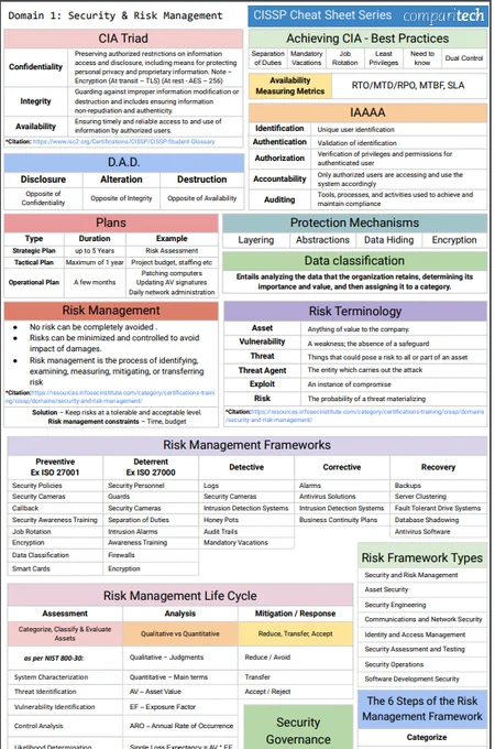 CISSP Cheat Sheet