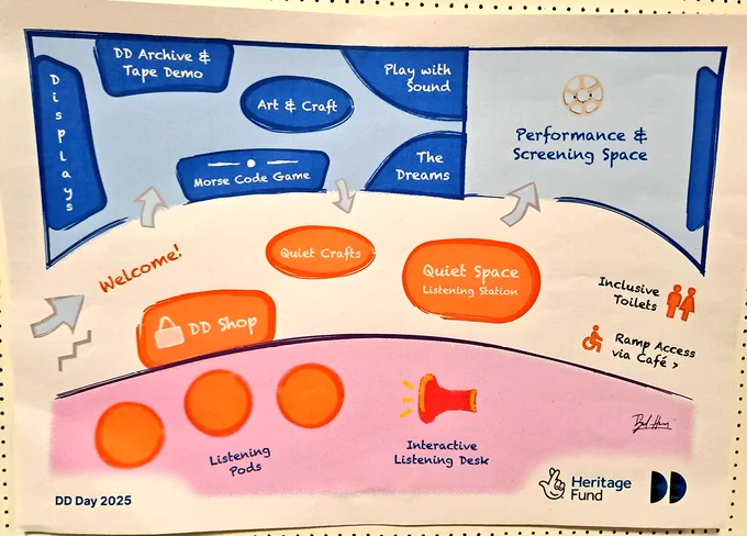 Blue orange pink and white hand drawn map of Delia Derbyshire related activities 