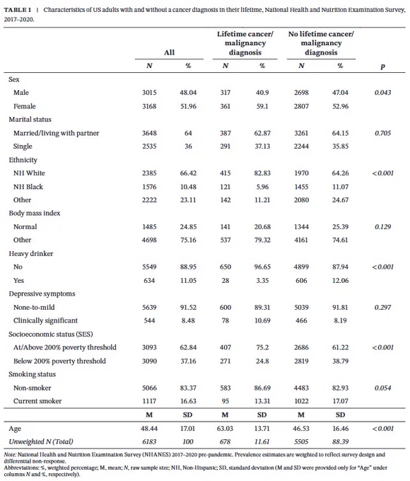Cancer Reports https://doi.org/10.1002/cnr2.70386