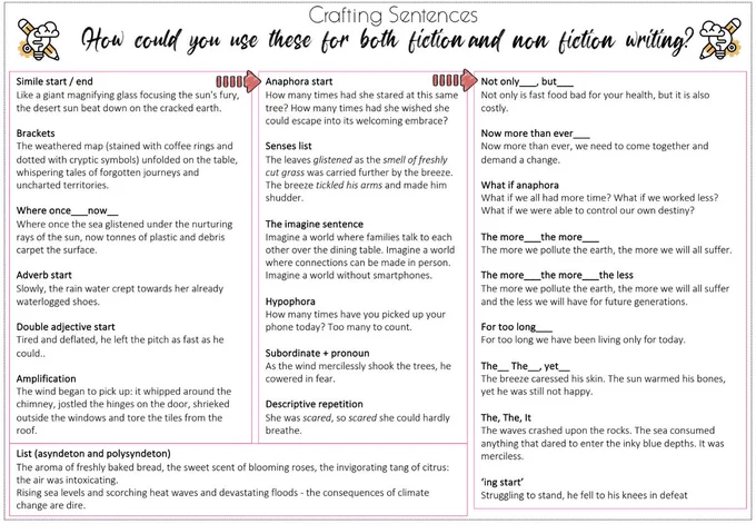 Handout titled "Crafting Sentences: How could you use these for both fiction and nonfiction writing?" contains a series of possible sentence structures. (i.e., "Hypophora: How many times have you picked up your phone today? Too many to count.")