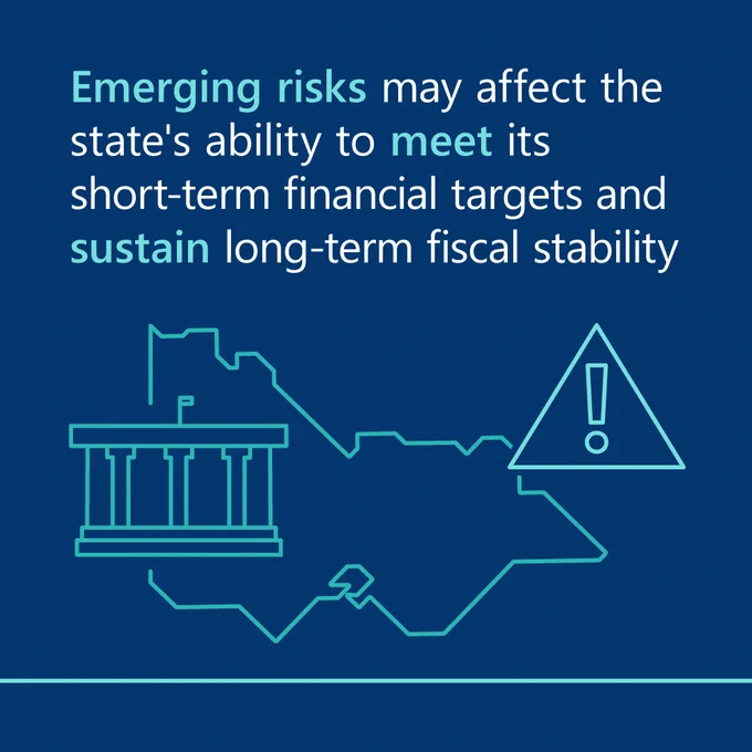 Emerging risks may affect the state's ability to meet its short-term financial targets and sustain long-term fiscal stability