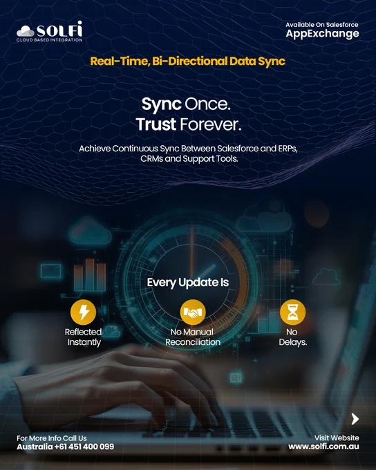 Real-Time, Bi-Directional Data Sync | SOLFI