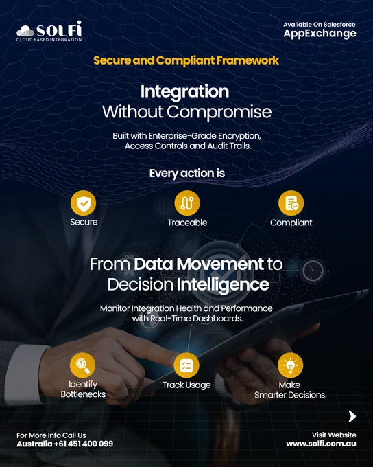 Secure and Compliant Framework, Intelligent Insights & Performance Visibility | SOLFI