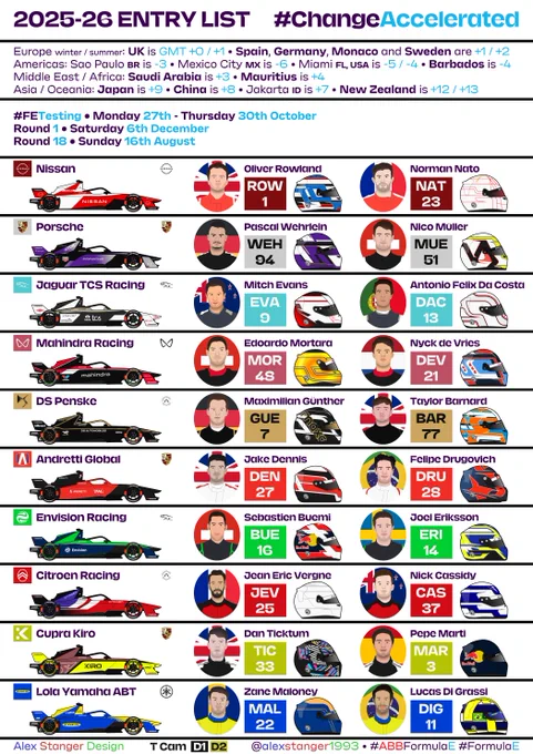 A Season 12 spotter guide for Formula E, including timezone information (for all countries with a race or a driver, with winter / summer if appropriate), some key calendar information (test dates and the first / last race dates of the season), all team and power train logos, all driver portraits / numbers / TLAs / helmets or placeholders (however some helmets might be different to those included) and all T cam colour options

Apart from minor tweaks for team logos, the main changes are as follows:
New portrait for Pepe Marti
New helmets for Lucas Di Grassi and Joel Eriksson