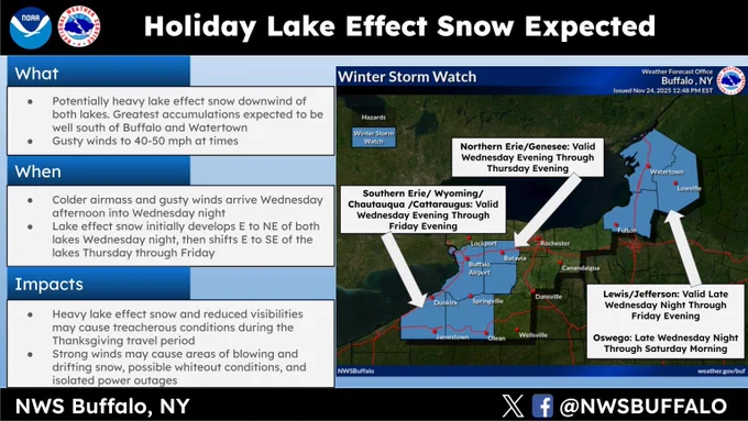 Infographic with the details of a Winter Storm Watch for areas east of Lake Erie and Lake Ontario, beginning Wednesday evening.