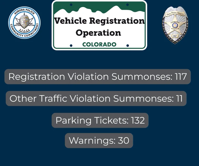 Graphic showcasing numbers from the registration violation operation.