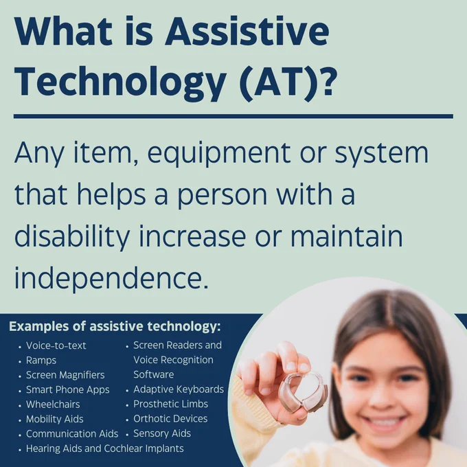 A graphic titled “What is Assistive Technology (AT)?” with text defining AT as items or systems that help a person with a disability increase or maintain independence. A list of examples appears on the lower left. On the lower right is a photo of a young girl smiling and holding hearing aids.
