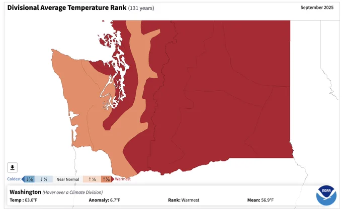 Map of September 2025 Temperature rankings by WA Climate Division. Record warm temperatures occurred across eastern Washington and Puget Sound. 

https://www.ncei.noaa.gov/access/monitoring/climate-at-a-glance/divisional/mapping