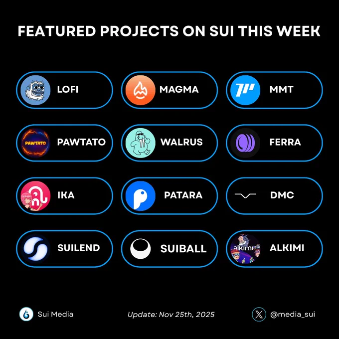 FEATURED PROJECTS ON SUI THIS WEEK 🔥
