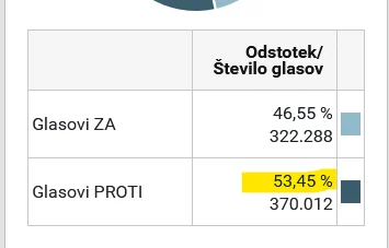 https://volitve.dvk-rs.si/referendum-zppkz/#/rezultati