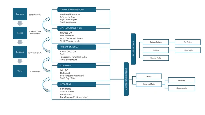 Last Planner System and Commit Works