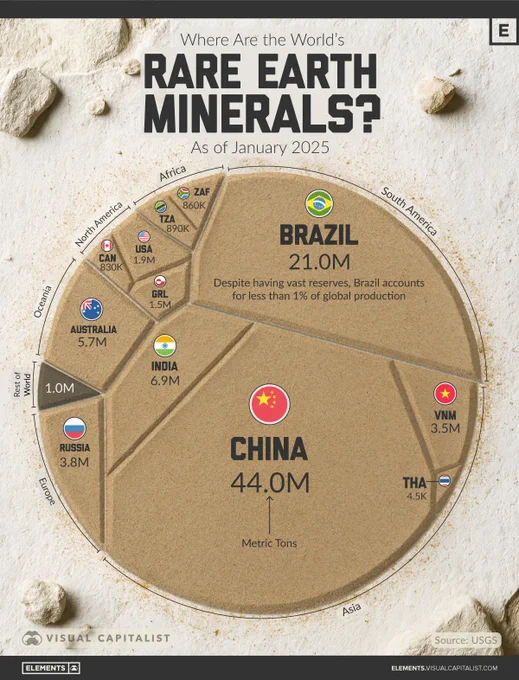 🔎 Elements

🔗 https://www.visualcapitalist.com/visualizing-the-worlds-rare-earth-reserves/