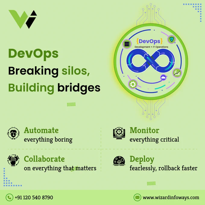 DevOps Consultant Service