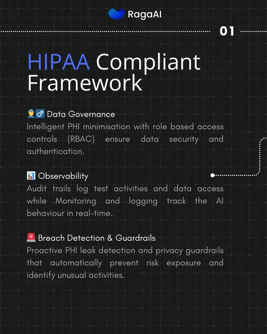 Responsible AI in Health Care Compliance HIPAA FDA