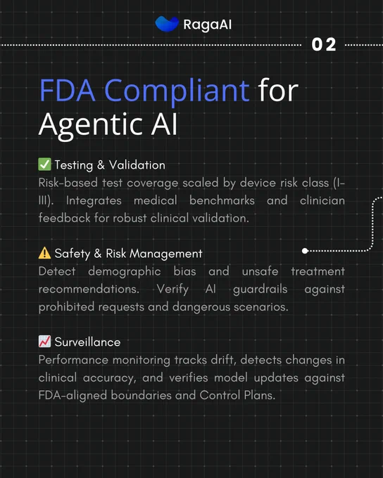 Responsible AI in Health Care Compliance HIPAA FDA