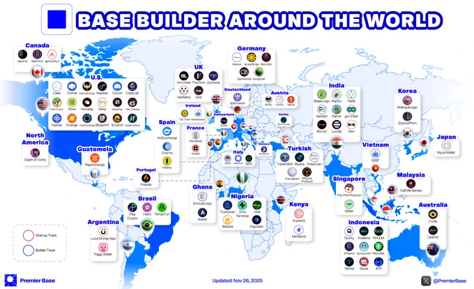 ∎∎∎∎ BASE BUILDER:
BASE BUILDER AROUND THE WORLD

Base Batches 002 is leaving a real footprint on 
@base, and its impact is resonating across the world.

Base is slowly turning into the default canvas for global builders — and the data speaks:
- 120  builders
- 30  countries
- One chain

On this map, from the US to Europe, Asia, Africa, and LATAM — teams are actively shipping, iterating, and onboarding new onchain users.

The narrative is simple:
> Builders choose Base.
> And they’re choosing from every corner of the world.

BASEBUILDING🟦🏗️