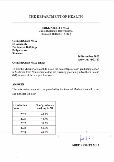 Aqw response showing the percentage of doctors who graduated in NI and currently practicing in NI. Increase from 43% in 2020 to 68% in 2024