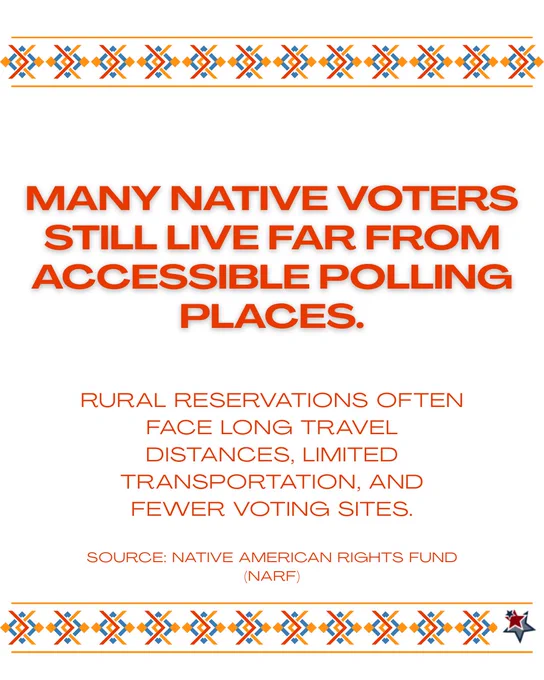 Informational poster stating "Many Native voters still live far from accessible polling places. Rural reservations often face long travel distances, limited transportation, and fewer voting sites." Cited source: Native American Rights Fund. Decorated with orange and blue geometric border.