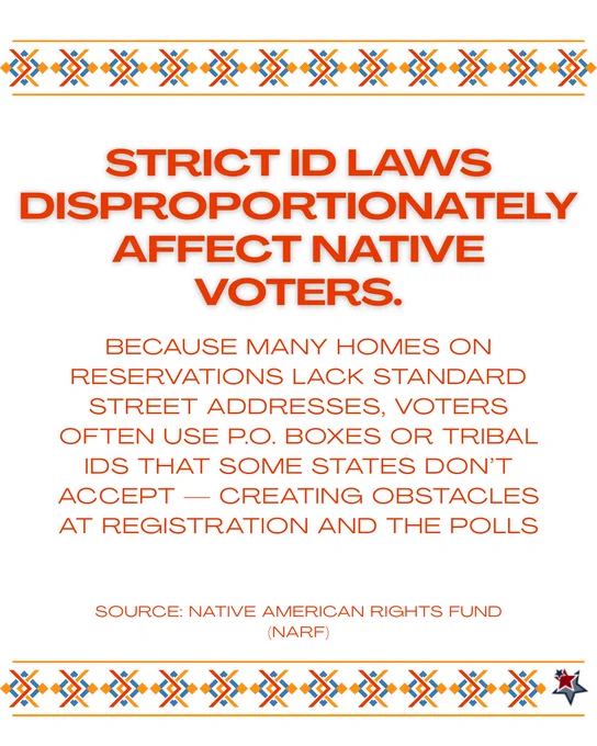 An informative poster stating 'Strict ID Laws Disproportionately Affect Native Voters.' It mentions that many reservations lack standard addresses and often use P.O. boxes or don't accept street addresses, creating obstacles at registration and the polls. The source is Native American Rights Fund (NARF).