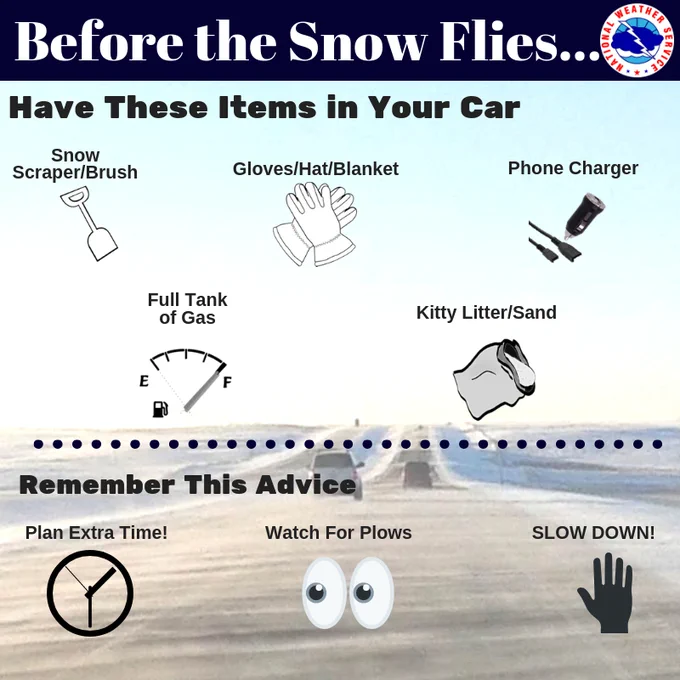 Graphic with a picture of a road with drifting snow, and many suggestions for how to prepare for any necessary travel.