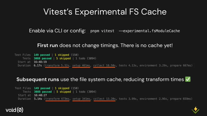 Vitest’s Experimental FS Cache
Enable via CLI or config: `pnpm vitest --experimental.fsModuleCache`

First run does not change timings. There is no cache yet!
An image with statistics about the test run with 3088 tests passed and 6.17s testing duration, transform taking 5.32s, setup 461ms and collect 18.50s.

Subsequent runs use the file system cache, reducing transform times
Another statistics image. The subsequent run now takes only 5.14s, with transform time down to 673ms, setup to 341ms and collection time down to 13.20s
