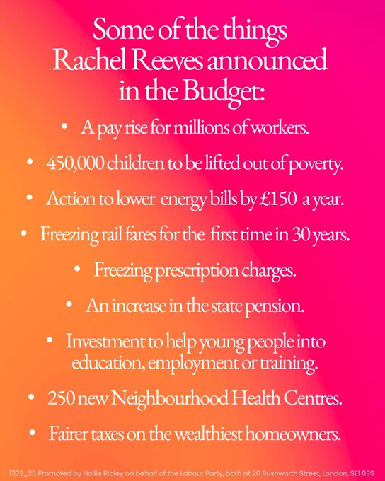 Some of the things
Rachel Reeves announced in the Budget:
• A pay rise for millions of workers.
• 450,000 children to be lifted out of poverty.
• Action to lower energy bills by £150 a year.
• Freezing rail fares for the first time in 30 years.
• Freezing prescription charges.
• An increase in the state pension.
• Investment to help young people into education, employment or training.
• 250 new Neighbourhood Health Centres.
• Fairer taxes on the wealthiest