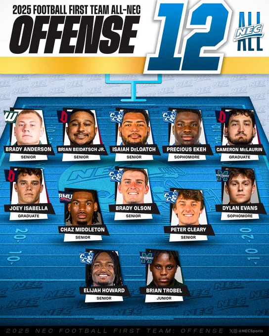 The 2025 All-NEC Football First Team - Offense