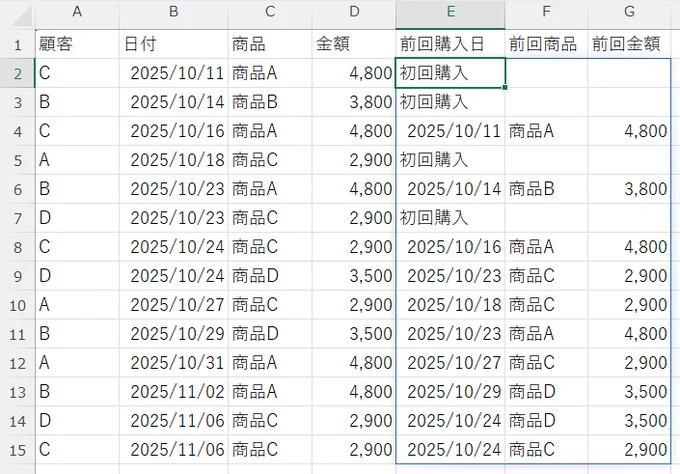 顧客	日付	商品	金額	前回購入日	前回商品	前回金額
C	2025/10/11	商品A	4,800	初回購入		
B	2025/10/14	商品B	3,800	初回購入		
C	2025/10/16	商品A	4,800	2025/10/11	商品A	4,800
A	2025/10/18	商品C	2,900	初回購入		
B	2025/10/23	商品A	4,800	2025/10/14	商品B	3,800
D	2025/10/23	商品C	2,900	初回購入		
C	2025/10/24	商品C	2,900	2025/10/16	商品A	4,800
D	2025/10/24	商品D	3,500	2025/10/23	商品C	2,900
A	2025/10/27	商品C	2,900	2025/10/18	商品C	2,900
B	2025/10/29	商品D	3,500	2025/10/23	商品A	4,800
A	2025/10/31	商品A	4,800	2025/10/27	商品C	2,900
B	2025/11/02	商品A	4,800	2025/10/29	商品D	3,500
D	2025/11/06	商品C	2,900	2025/10/24	商品D	3,500
C	2025/11/06	商品C	2,900	2025/10/24	商品C	2,900
