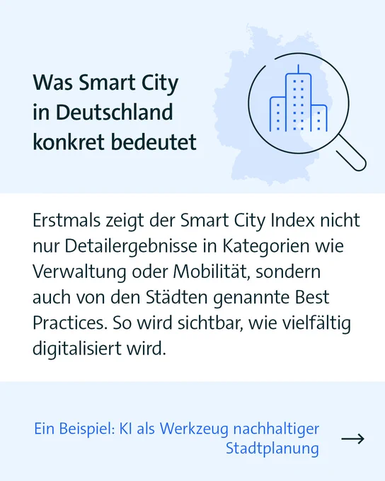Grafik mit der Überschrift: „Was Smart City in Deutschland konkret bedeutet“. Rechts ist eine stilisierte Lupe mit einem Stadtgebäude über einer Deutschlandkarte abgebildet. Unten wird erklärt, dass der Index erstmals nicht nur Zahlen, sondern auch Best Practices aus den Städten zeigt. Damit wird sichtbar, wie vielfältig digitalisiert wird. Ganz unten steht in Blau neben einem Pfeil: „Ein Beispiel: KI als Werkzeug nachhaltiger Stadtplanung“.