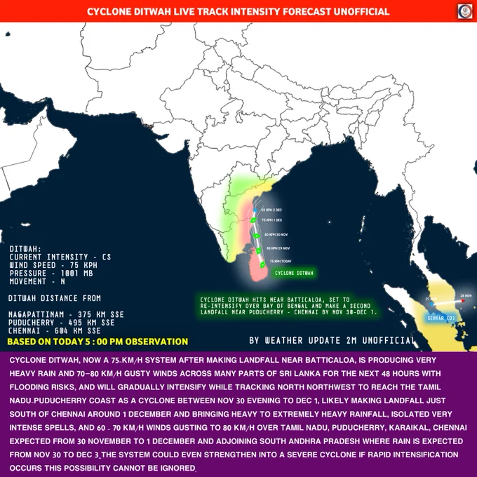 Unofficial Analysis & Track Forecast.