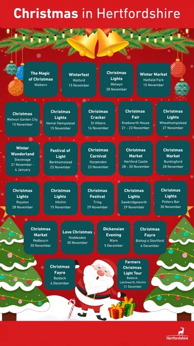 A list of Christmas events in Herts.