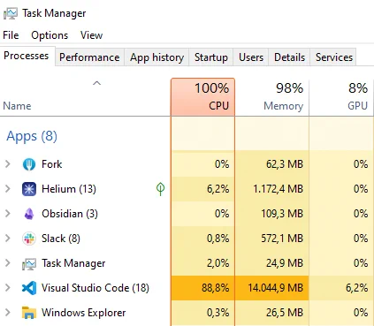 Screenshot of task manager, showing Visual Studio Code at 88,8% CPU and 14.044,9MB Memory used